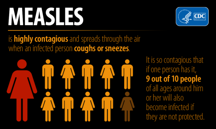 NYC Health Department Urges On Time Measles Vaccination For All Children