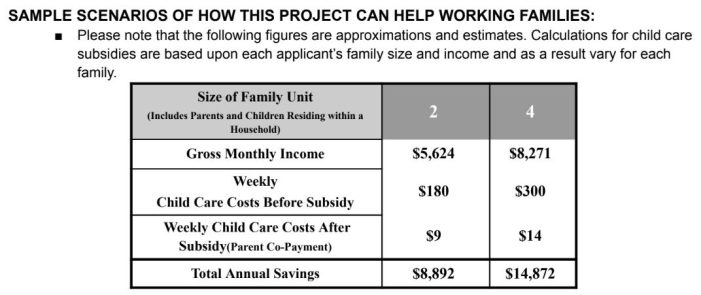 New York Union Child Care Coalition Enrollment